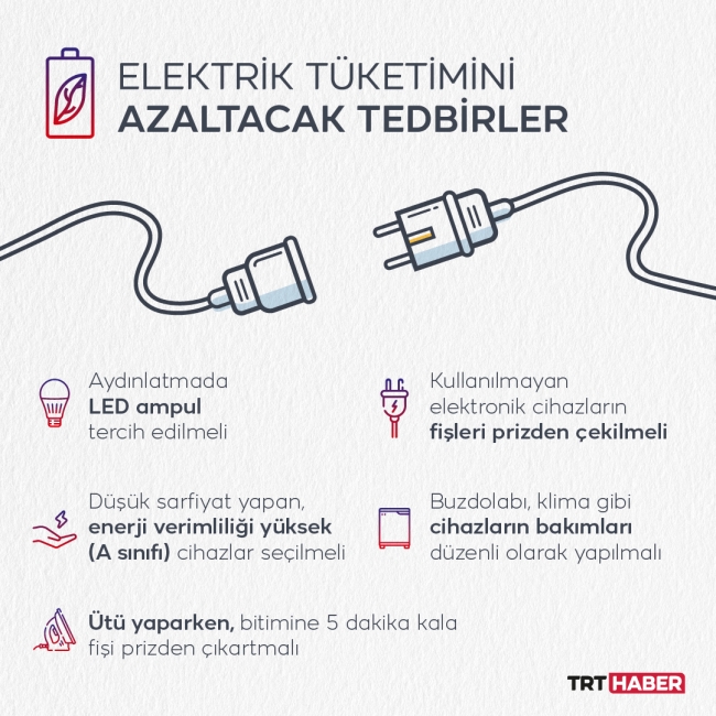 Grafik: TRT Haber / M. Furkan Terzi